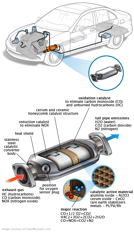 See P126F repair manual